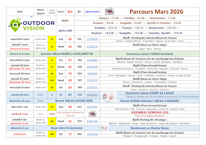 03 Cicuits Mars 2026